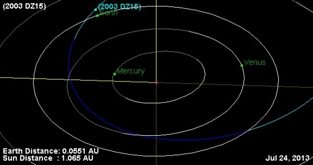 grafica asteroid